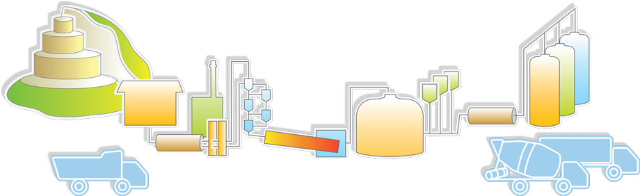 Processo di lavorazione